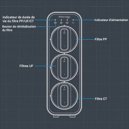 Système de Filtration d'Eau Avancé | SecondLife Water™