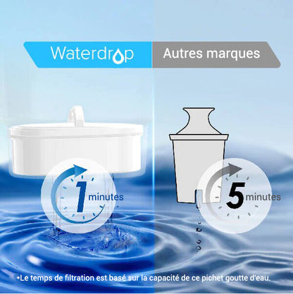 Pichet avec Filtre à Eau Intégré | SecondLife Water™